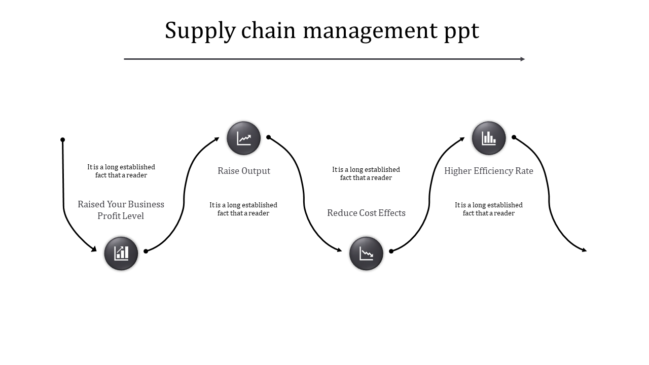 Enticing Supply Chain Management Presentation Template